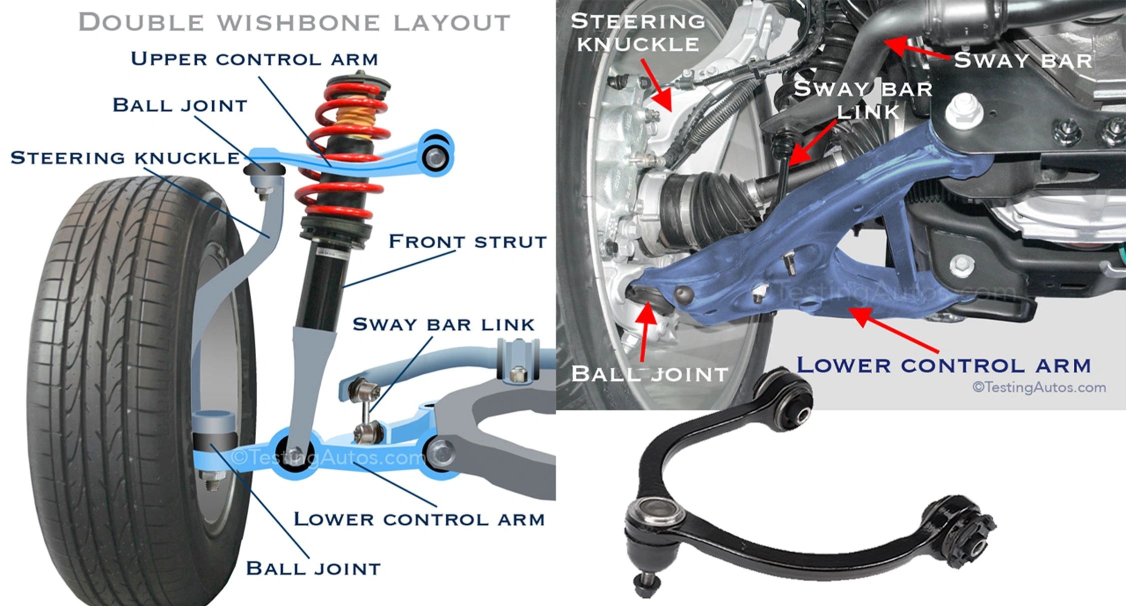 Control Arms 101